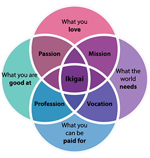 ikigai